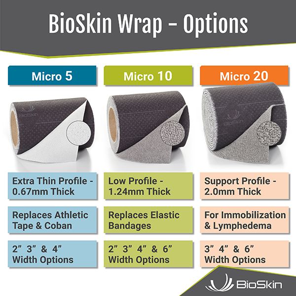 BioSkin Wrap - Micro 20