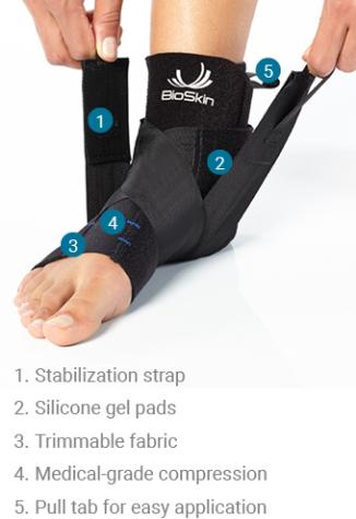Braces & Splints - Products Medics Mobility