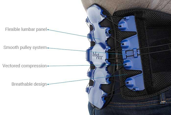 BIOSKIN Lumbar Support Back Brace - Provides Lower Back Support, Sciatica  Pain Relief, Herniated Discs, and Back Sprains, Back Belt Support for Men