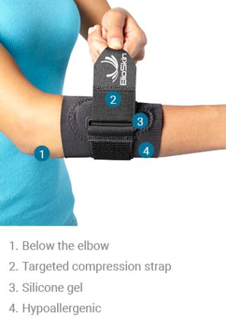 How to Properly Apply a Tennis Elbow Band